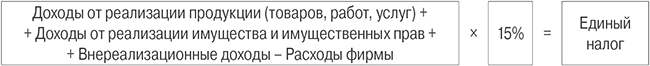 формула расчета единого налога доходно-расходной УСН.jpg