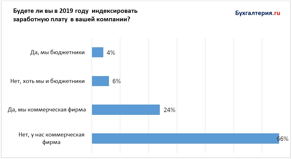 Опрос 2019