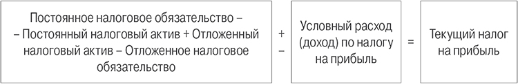 текущий налог на прибыль.jpg