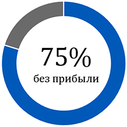 net-prubyli2016-250.png