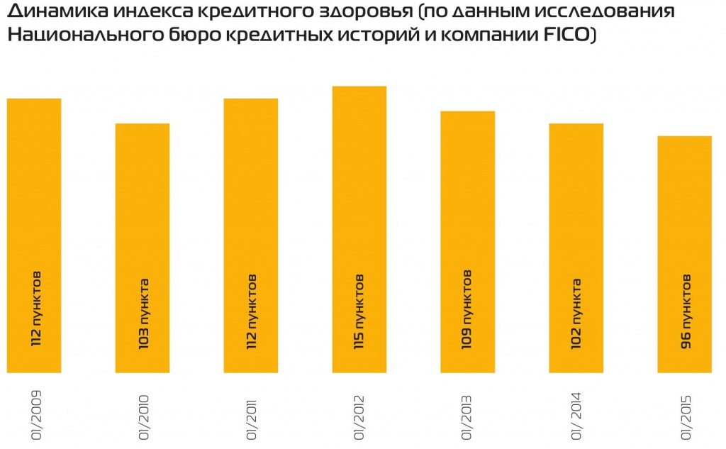 Запрос кредитной истории сотрудника