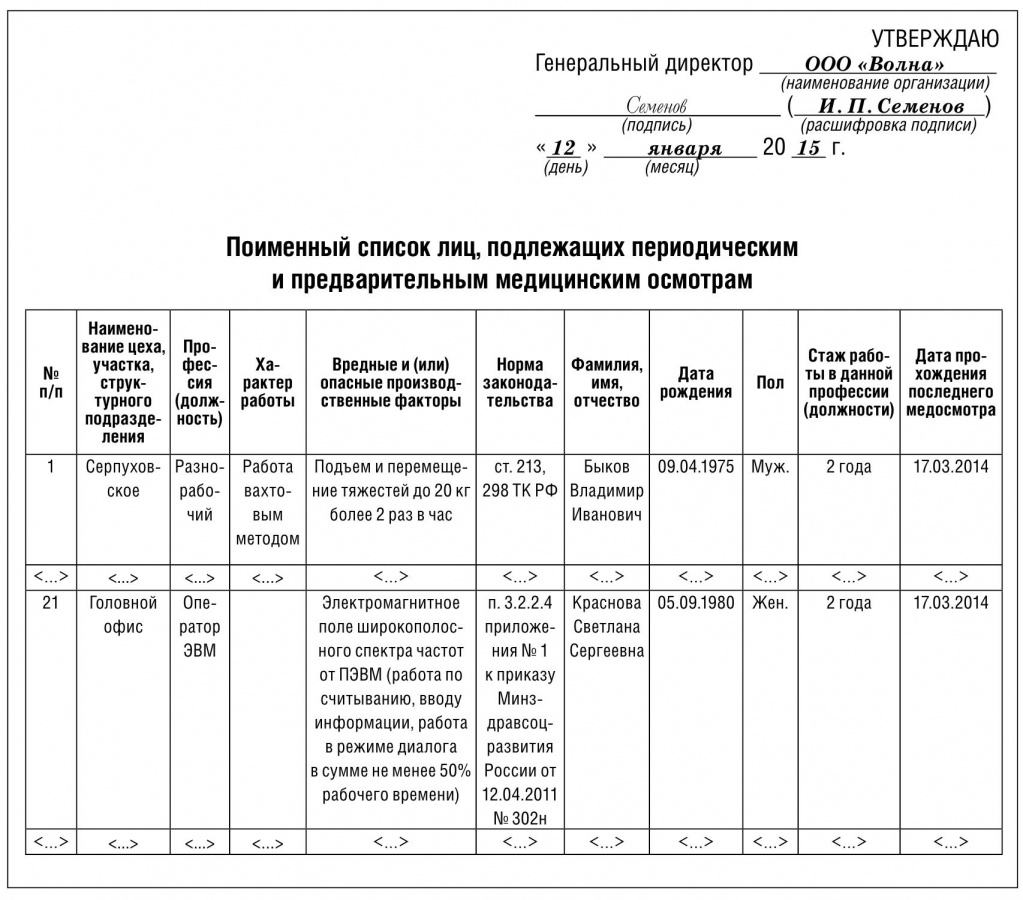 Перечень работников