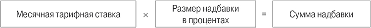 расчет суммы надбавки.jpg