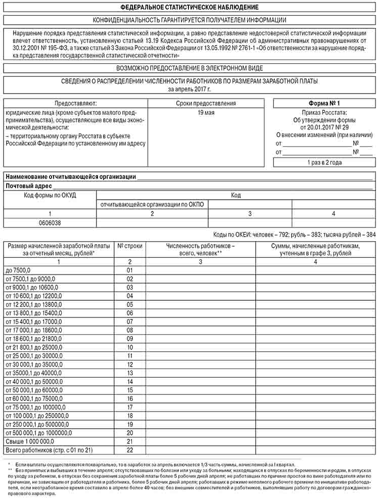 сведения о распределении работников по зарплате-1.jpg