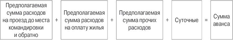 формула расчета суммы аванса командировка.jpg