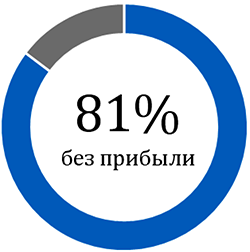 net-prubyli2017-250.png