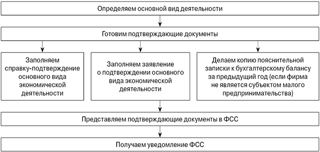 основной вид деятельности.jpg