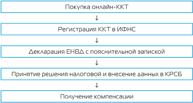 касса-ЕНВД.jpg