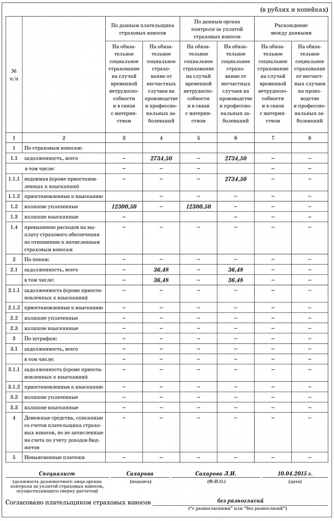 Обновленные формы документов страховых взносов в ФСС России