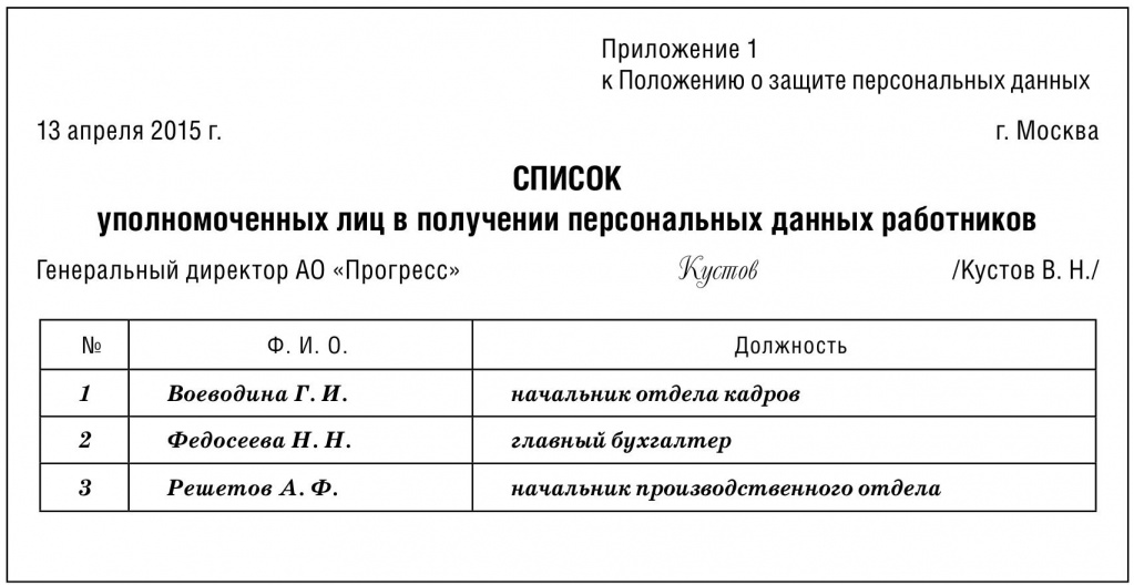 Как организовать защиту персональных данных сотрудников