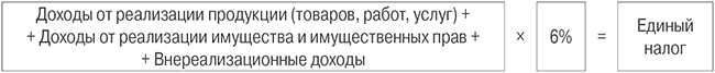 формула расчета единого налога доходной УСН.jpg