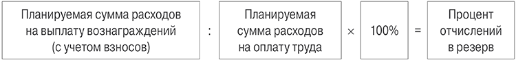 формула_процент-отчислений-в-резерв.png