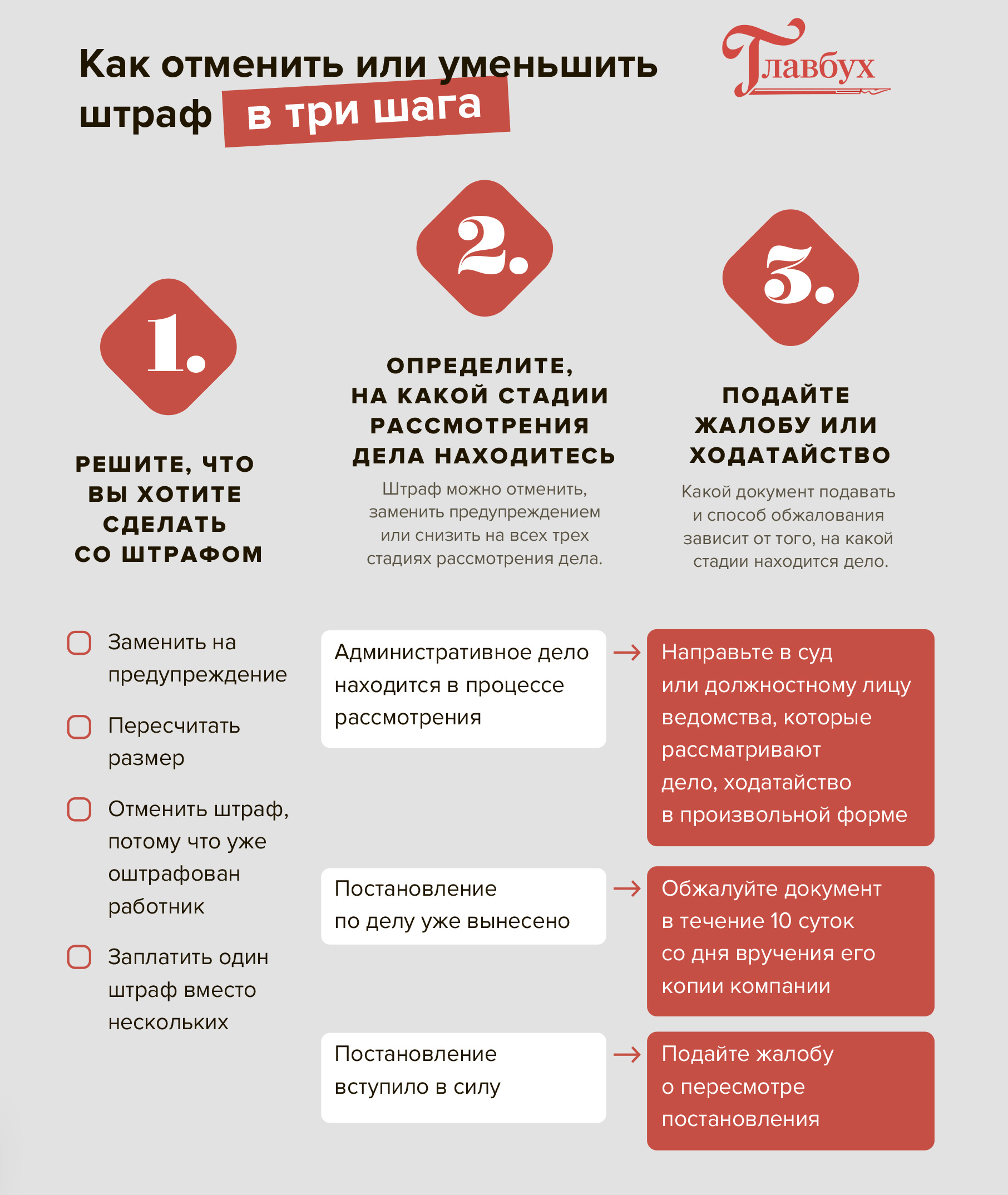 Пошаговый алгоритм: как уменьшить штраф в десять раз или отменить его полностью